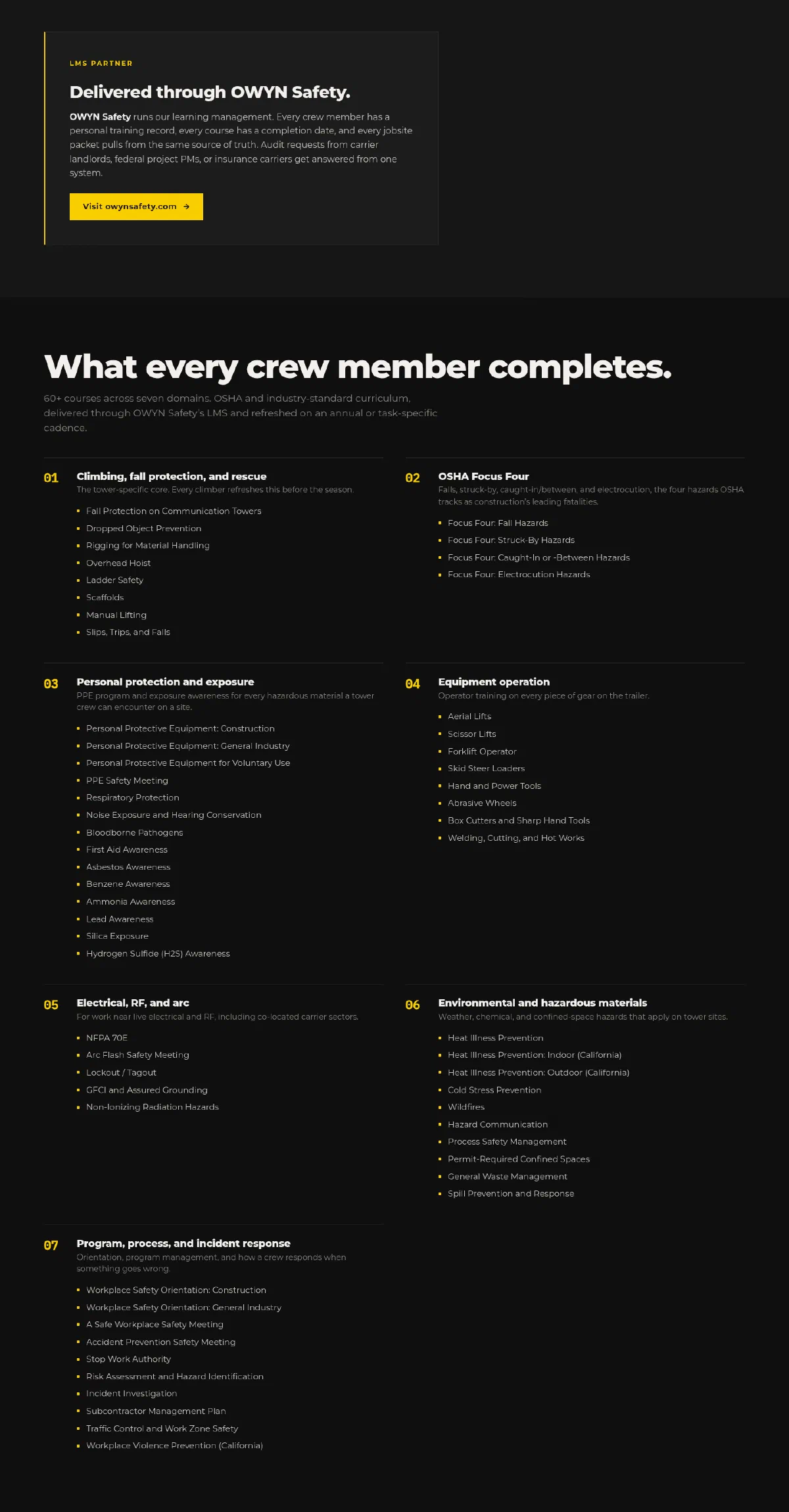 The Vertical Axis safety program page: the OWYN Safety partner block above a course catalog grouped into seven numbered domains.