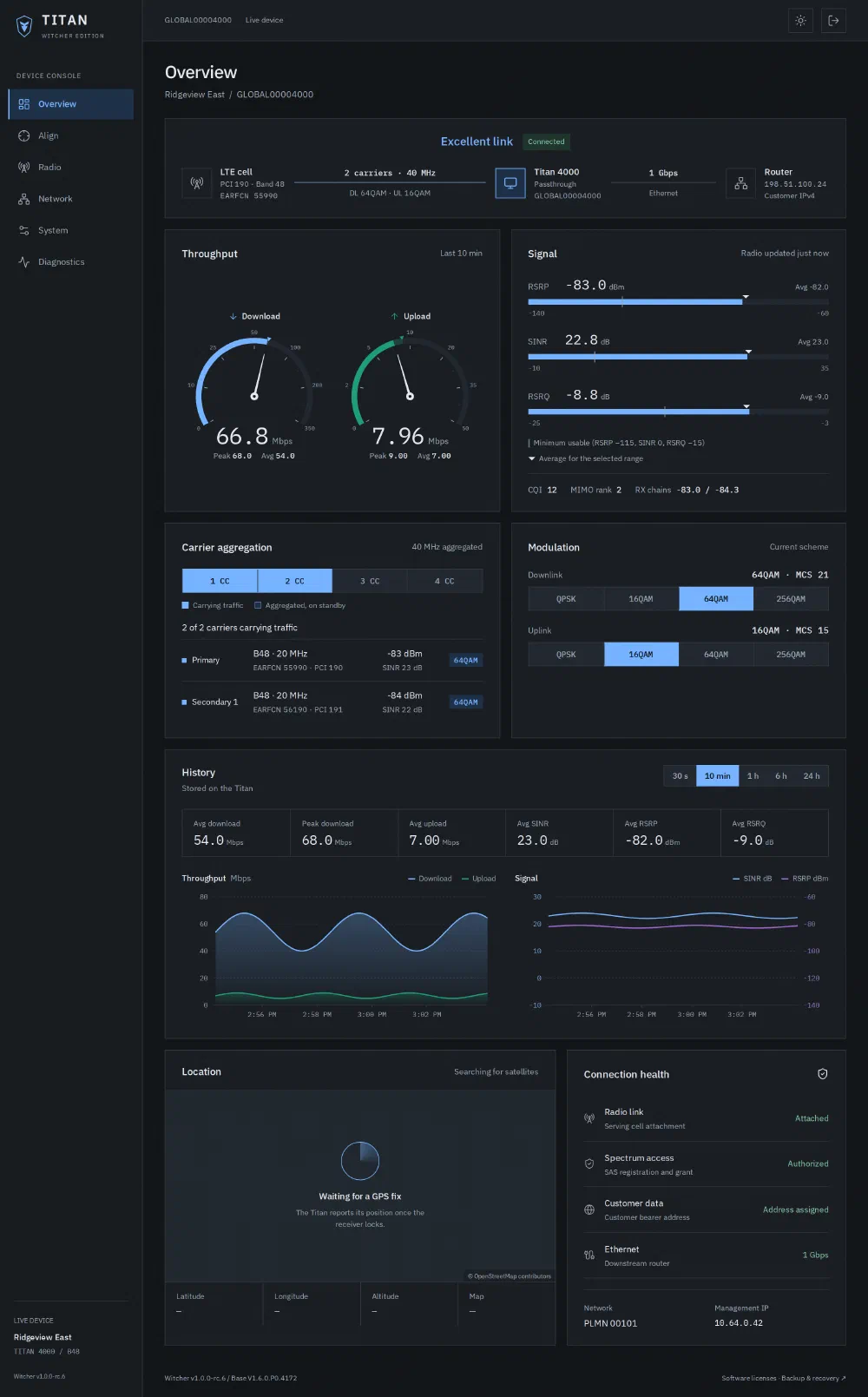 The same Witcher Edition overview dashboard in its dark theme.