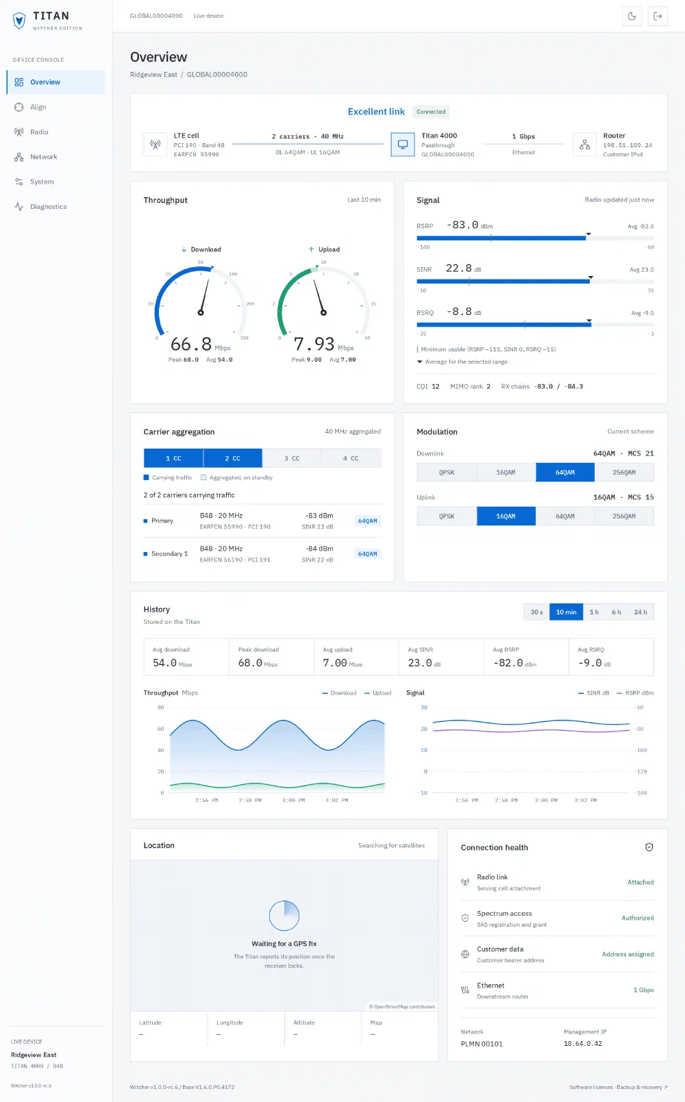 The Witcher Edition overview dashboard showing an excellent LTE link, download and upload speedometers, signal bars, carrier aggregation, and history charts.
